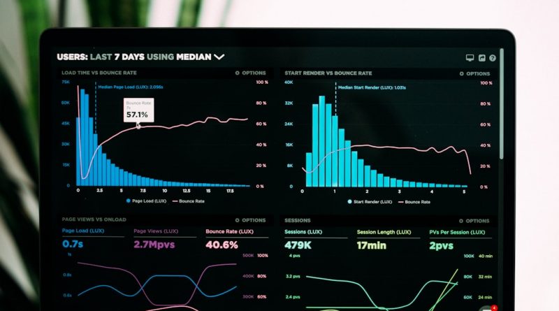 graphs of performance analytics on a laptop screen - Photo by Luke Chesser on Unsplash